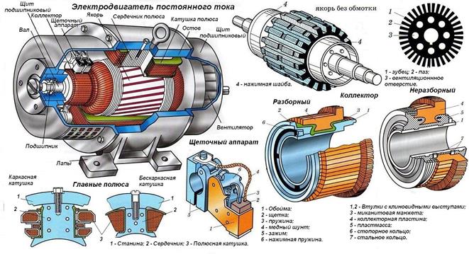 ЭЛЕКТРОДВИГАТЕЛИ ПОСТОЯННОГО ТОКА